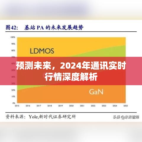 2024年通讯实时行情深度解析与未来趋势预测