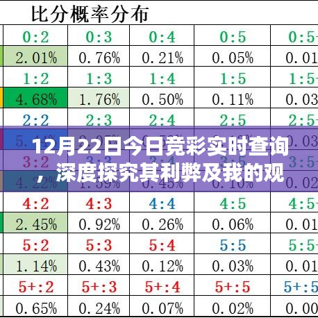 12月22日竞彩实时查询深度解析，利弊及我的观点