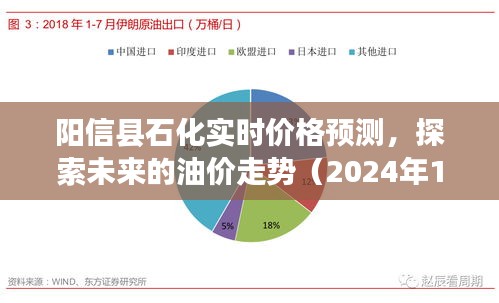 阳信县石化未来油价走势预测报告（2024年12月22日版）