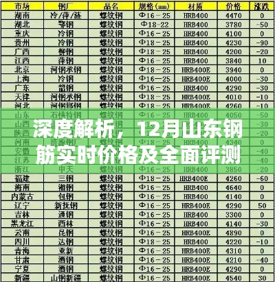 山东钢筋实时价格深度解析与全面评测报告（附最新价格分析）