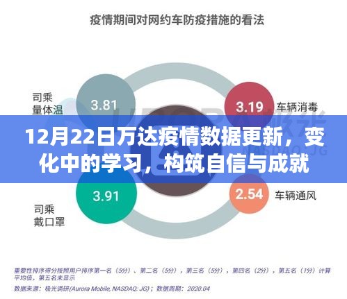 万达疫情数据更新背后的励志之旅，构筑自信与成就感的探索之旅