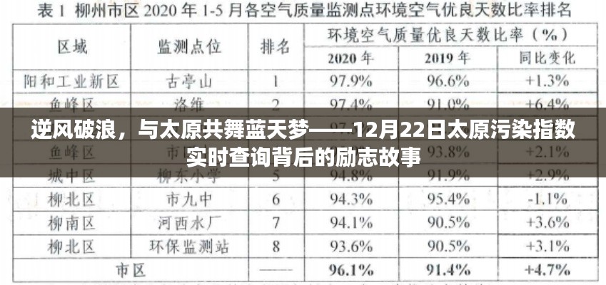 逆风破浪，共舞蓝天梦，太原污染指数背后的励志故事