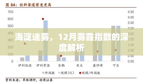 海淀迷雾，深度解析12月雾霾指数