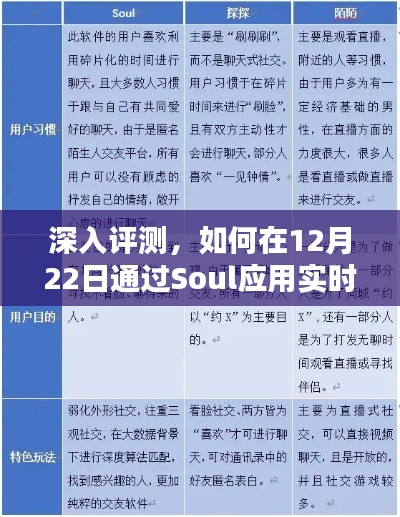 深度解析，Soul应用如何在12月22日实现好友实时位置追踪？特性、体验、竞品对比及用户洞察