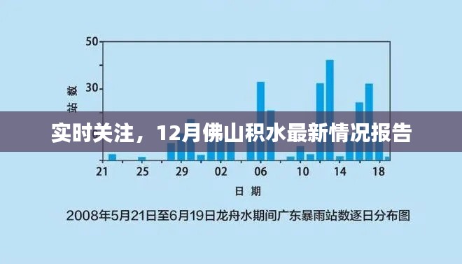 实时更新，佛山12月积水最新情况报告