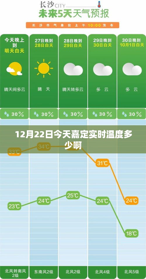 今日嘉定实时气温查询