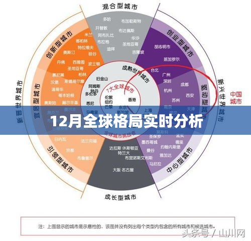 全球格局最新动态分析（实时更新）