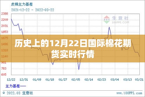 历史上的国际棉花期货行情解析，12月22日实时行情回顾