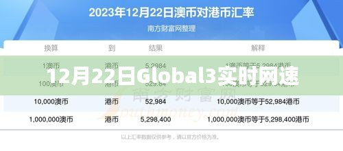 Global3实时网速监测，12月22日数据解析