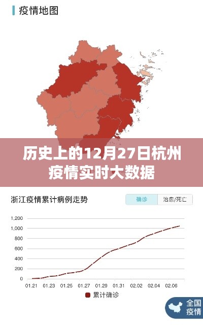 杭州疫情历史数据回顾，12月27日实时大数据解析