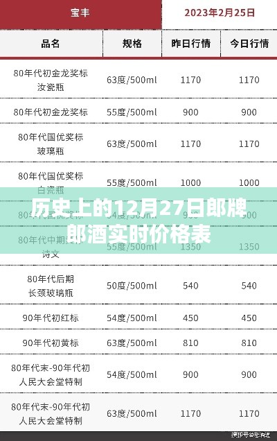 郎牌郎酒历史价格表，12月27日实时更新