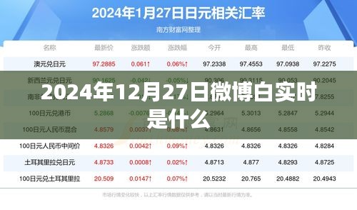 关于微博白实时在2024年12月27日的实时动态分析