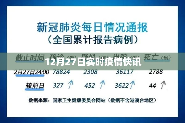 12月27日全球疫情最新快讯