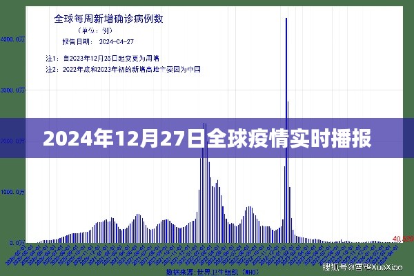 全球疫情最新动态播报，2024年12月27日更新