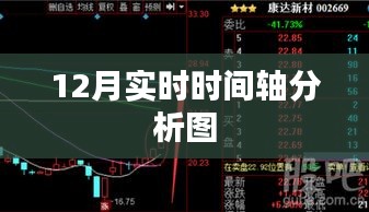 12月时间轴分析图，实时数据解读