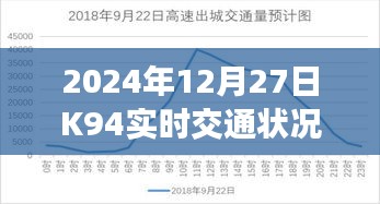 K94实时交通状况报告，最新动态与预测分析