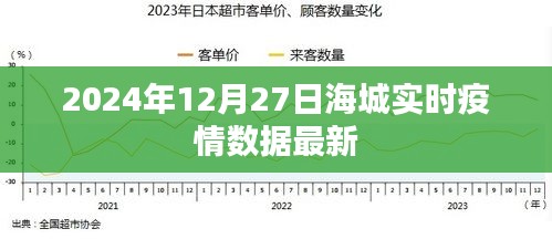 海城最新实时疫情数据（2024年12月27日更新）