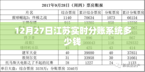 江苏实时分账系统价格，最新报价及费用参考