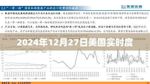 美国实时度数据报告，深度解析美国最新动态