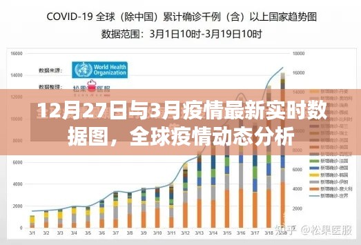 全球疫情最新实时数据图，动态分析与趋势预测