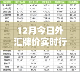 外汇牌价实时行情查询今日汇率更新