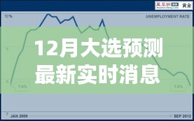 最新实时消息，12月大选预测分析