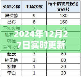 最新冬奥会奖牌榜（实时更新至2024年12月27日）