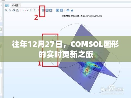 COMSOL图形实时更新之旅，历年12月27日的精彩回顾