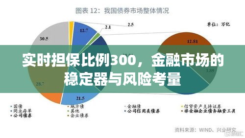 实时担保比例达300，金融市场的稳定与风险考量