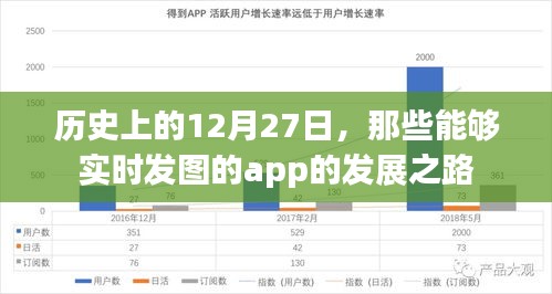 历史上的大事件，实时发图app的发展之路解析