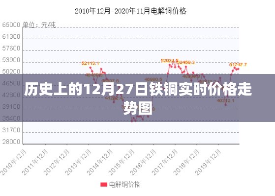 铁铜实时价格走势图（历史日期，十二月二十七日）