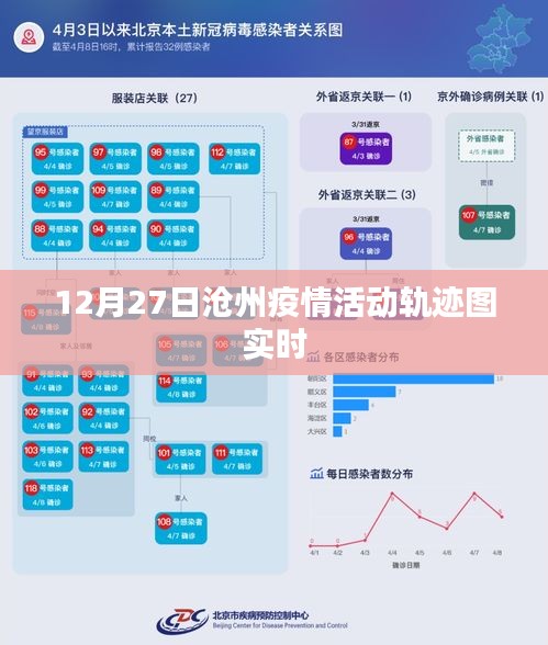 沧州疫情活动轨迹图实时更新（最新动态）