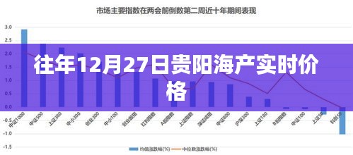 贵阳海产实时价格走势分析