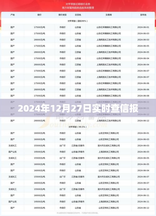 2024年最新信报实时查询报道发布