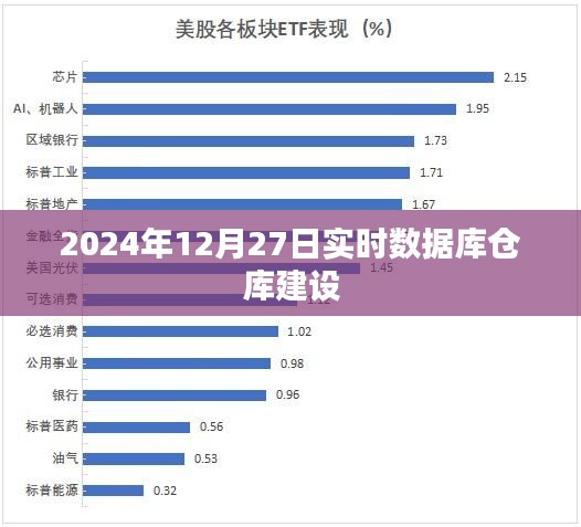 实时数据库仓库建设进展，最新动态与趋势分析