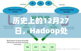 Hadoop实时数据处理演变，历史视角的12月27日探索