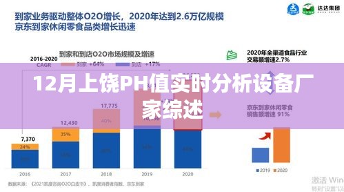 上饶PH值实时分析设备厂家12月综述报告