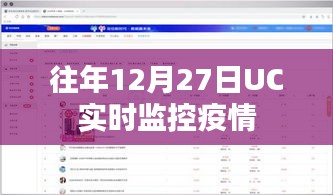UC实时监控疫情数据动态分析