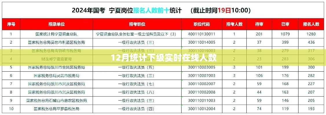 实时统计下级在线人数数据报告