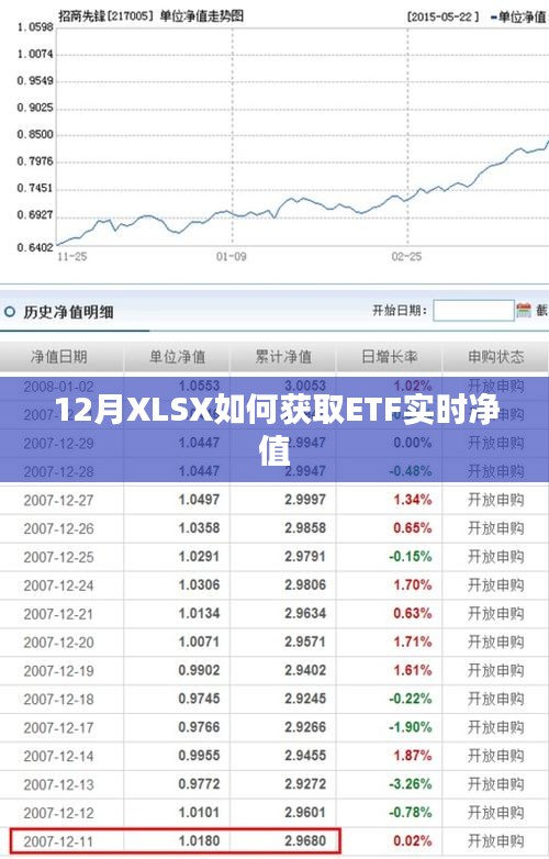 ETF实时净值获取方法，12月XLSX操作指南