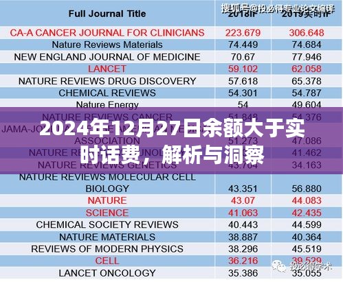 2024年余额超越实时话费解析及洞察