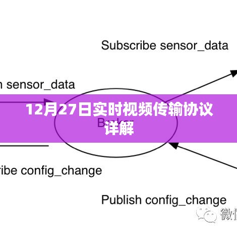 12月27日实时视频传输协议深度解析