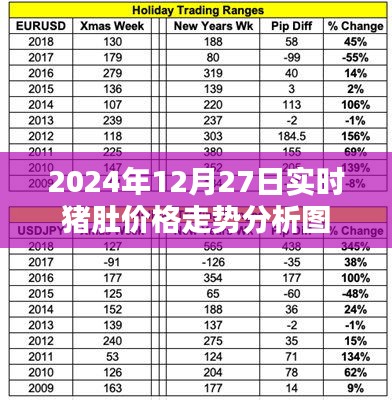 2024年猪肚价格走势分析图，最新实时动态