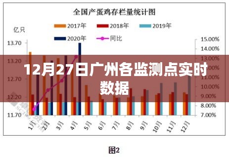 12月27日广州各监测点实时数据报告