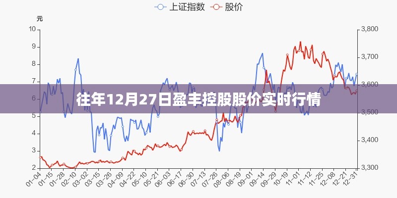 盈丰控股往年股价实时行情回顾