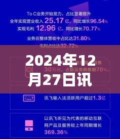 讯飞实时翻译大屏使用指南（2024年最新版）