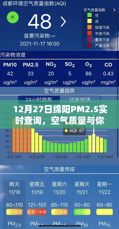 绵阳空气质量实时查询，PM2.5与你我生活紧密相关