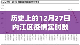 内江疫情历史数据查询，十二月二十七日实时更新