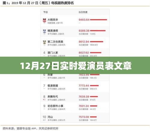 揭秘实时爱演员表文章，深度解读角色背后的故事