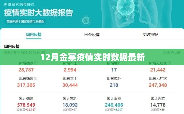 金寨县疫情实时数据更新（最新报告）